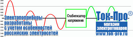 Настенные стабилизаторы напряжения - Магазин стабилизаторов напряжения Ток-Про в Куровском